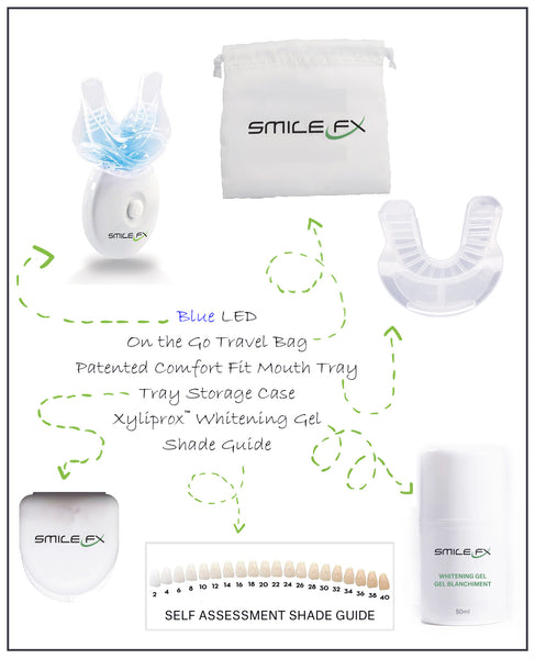 LED 2 IN 1 ADVANCED HOME WHITENING + AFTERCARE KIT