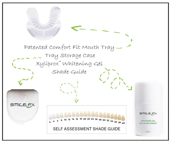 HOME WHITENING + AFTERCARE KIT